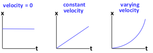 2.1 velocity 2.1 velocity